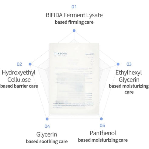 mixsoon Bifida Mask Pack Set – Probiotic Sheet Masks with Bifida Ferment for Strengthened & Hydrated Skin