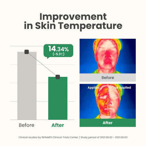 AXIS - Y New Skin Resolution Gel Mask – Hydrating & Calming Gel Mask with Centella Asiatica for Sensitive, Tired Skin