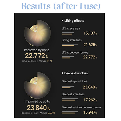 Acropass Retinol Microcone Wrinkle Patch - Slim Type (3 x 2 Patches)