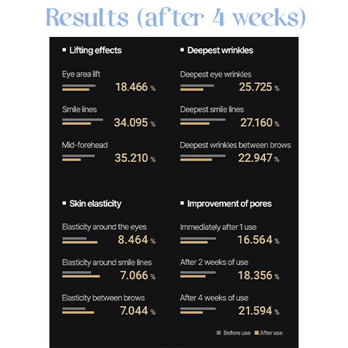 Acropass Retinol Microcone Wrinkle Patch (4 x 3 Patches)