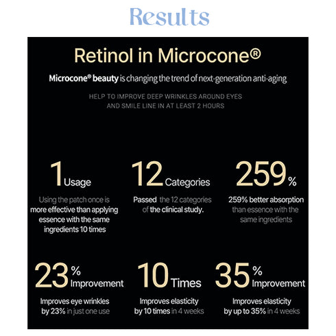 Acropass Retinol Microcone Wrinkle Patch - Slim Type (3 x 2 Patches)