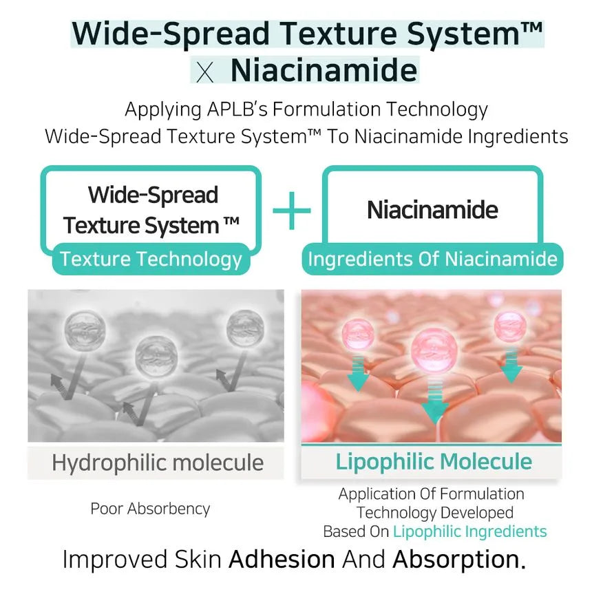 APLB Glutathione & Niacinamide Brightening Body Wash – Hydrating, Hypoallergenic Cleanser